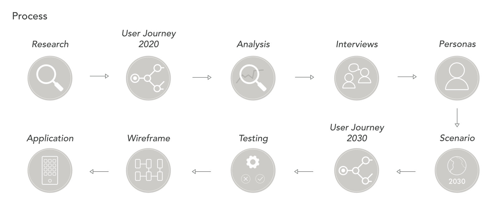 projects/lastmileapp/lastmileapp1.jpg