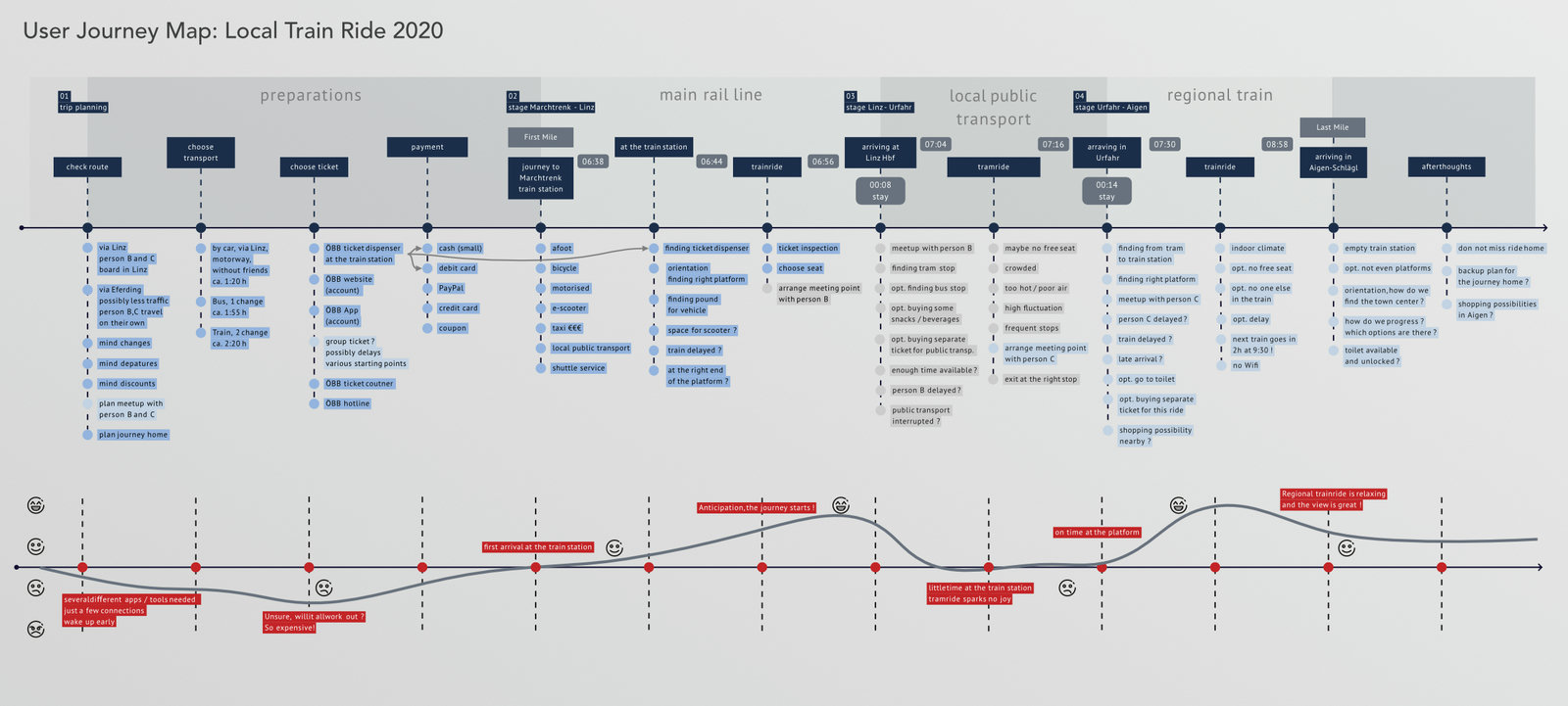 projects/lastmileapp/lastmileapp3.jpg
